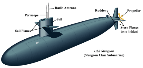 ONR - Submarine Anatomy