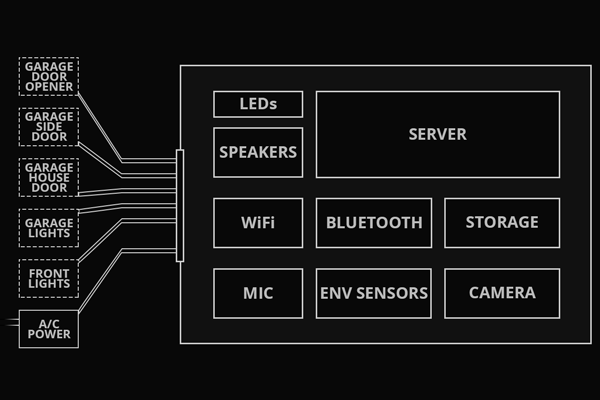 Smart Garage - Architecture Schematic