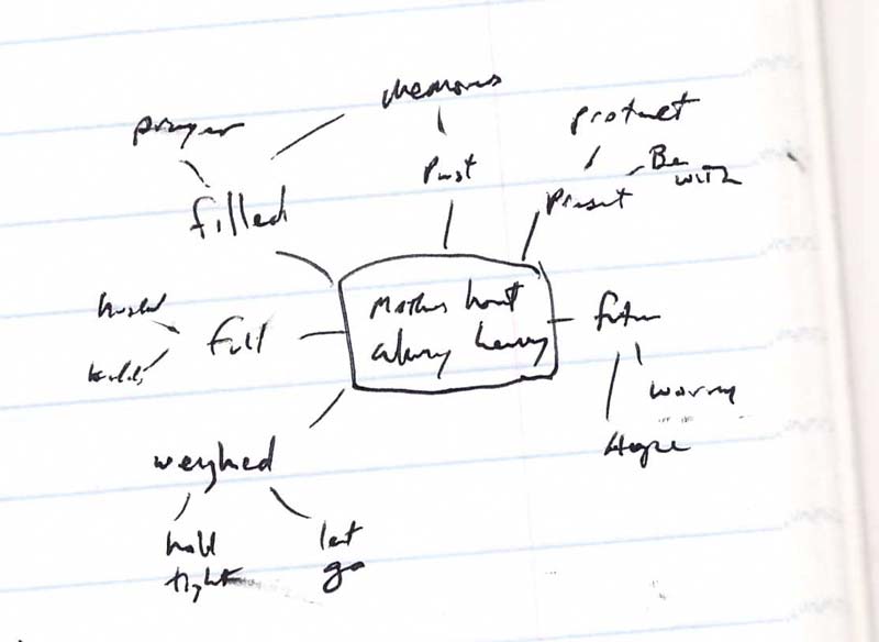 Process of Designing a Poem - Mindmap